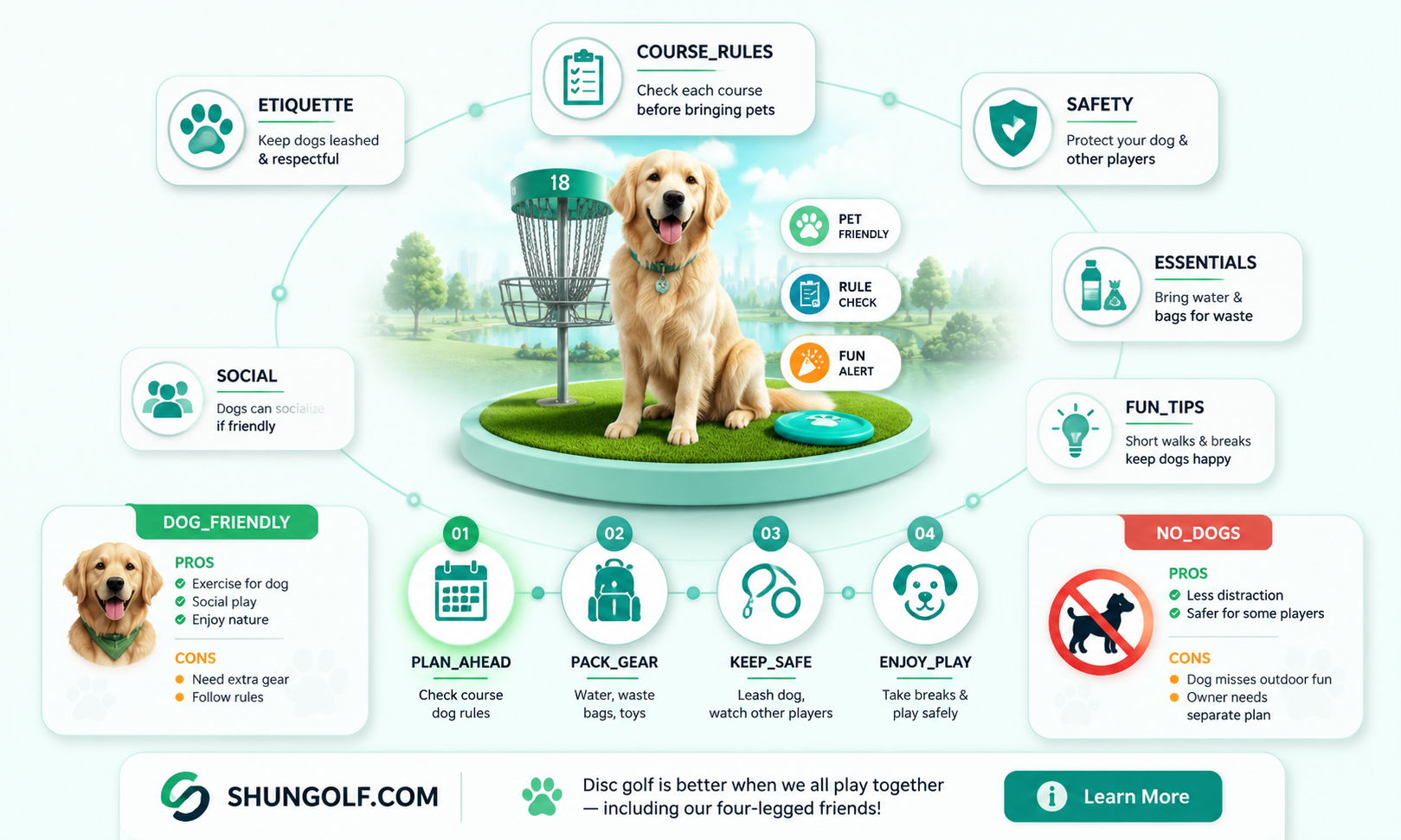 are dogs allowed on disc golf courses