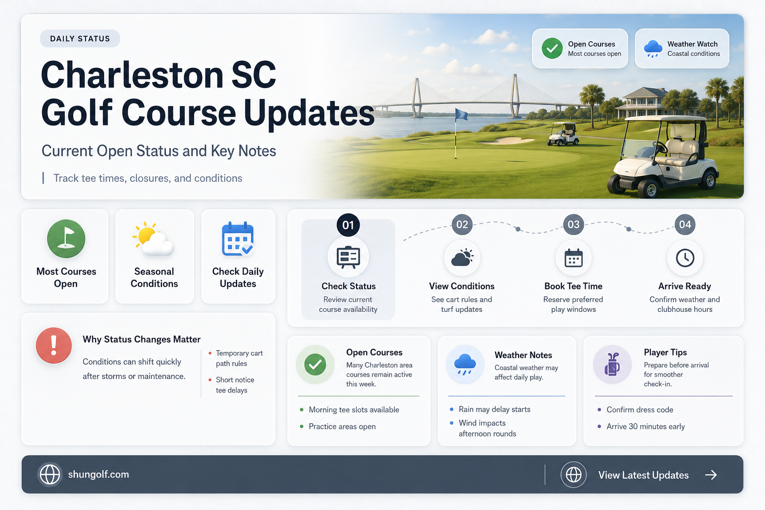 are golf courses open in charleston sc