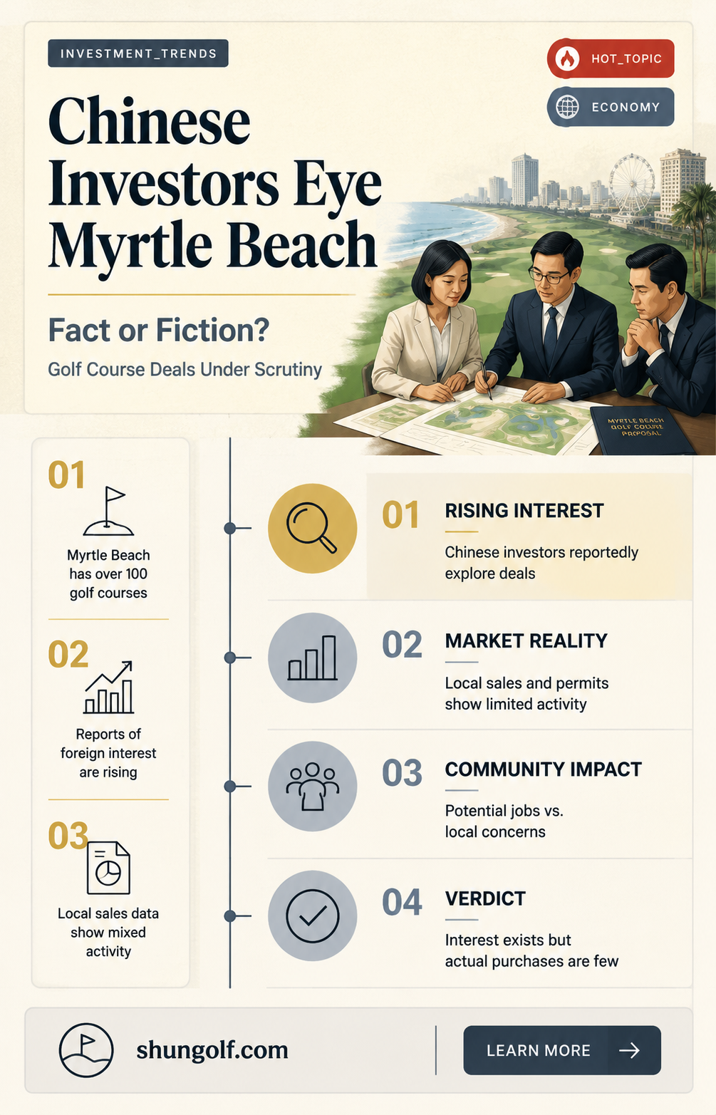 are chinese buying golf courses in myrtle beach sc