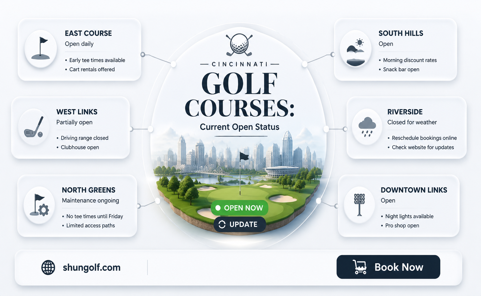 are cincinnati golf courses open