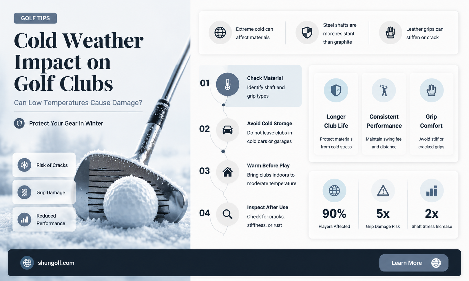 are golf clubs damaged from cold weather
