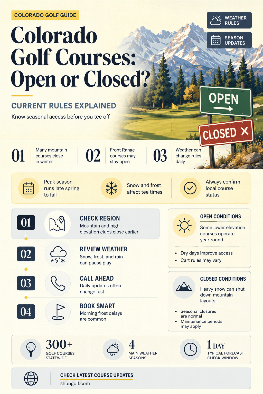 are golf courses allowed to be open in colorado
