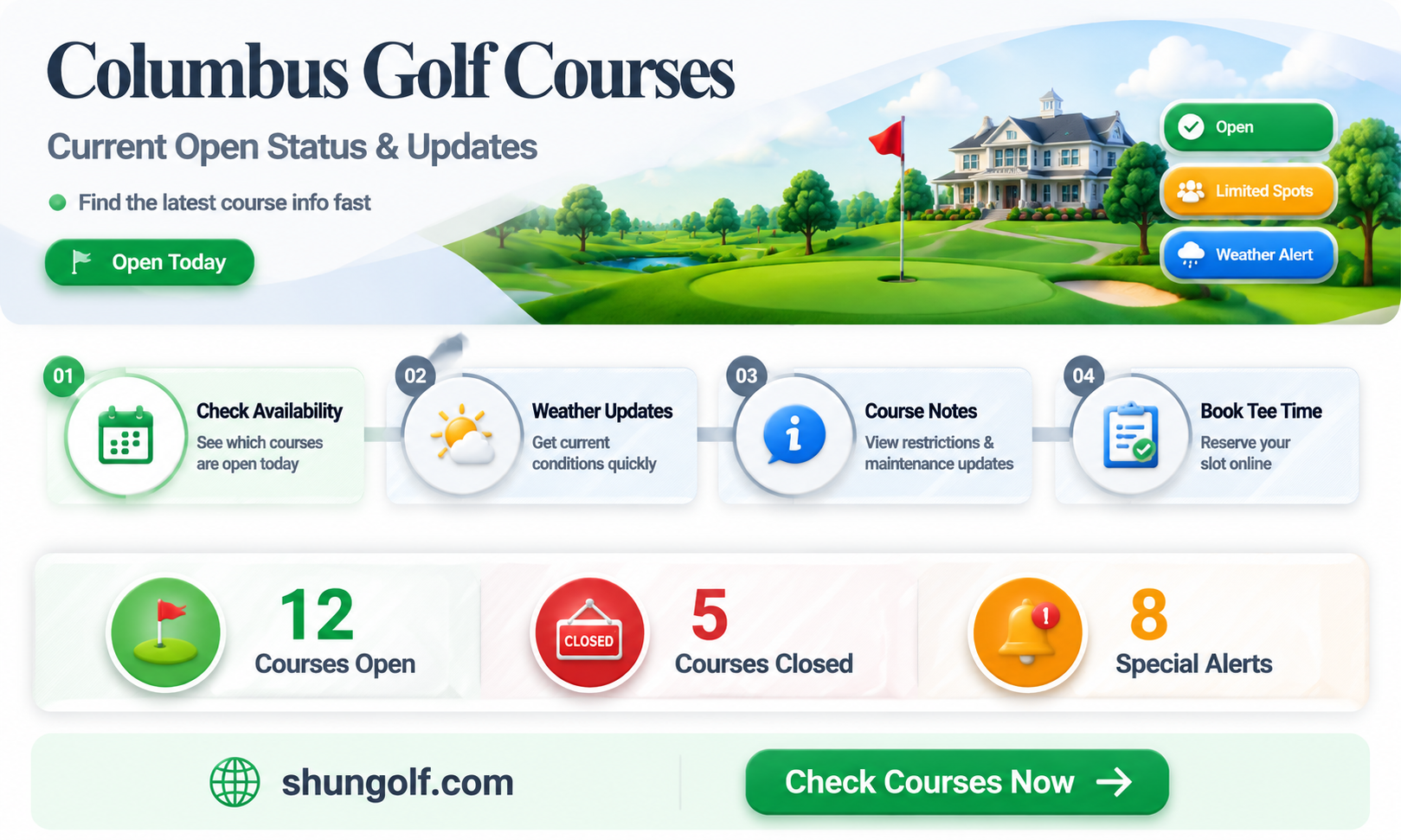 are columbus golf courses open