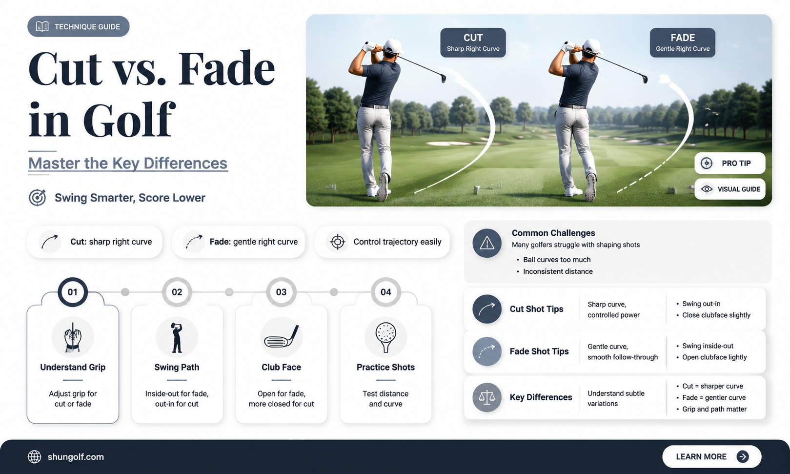 are cut and fade the same in golf