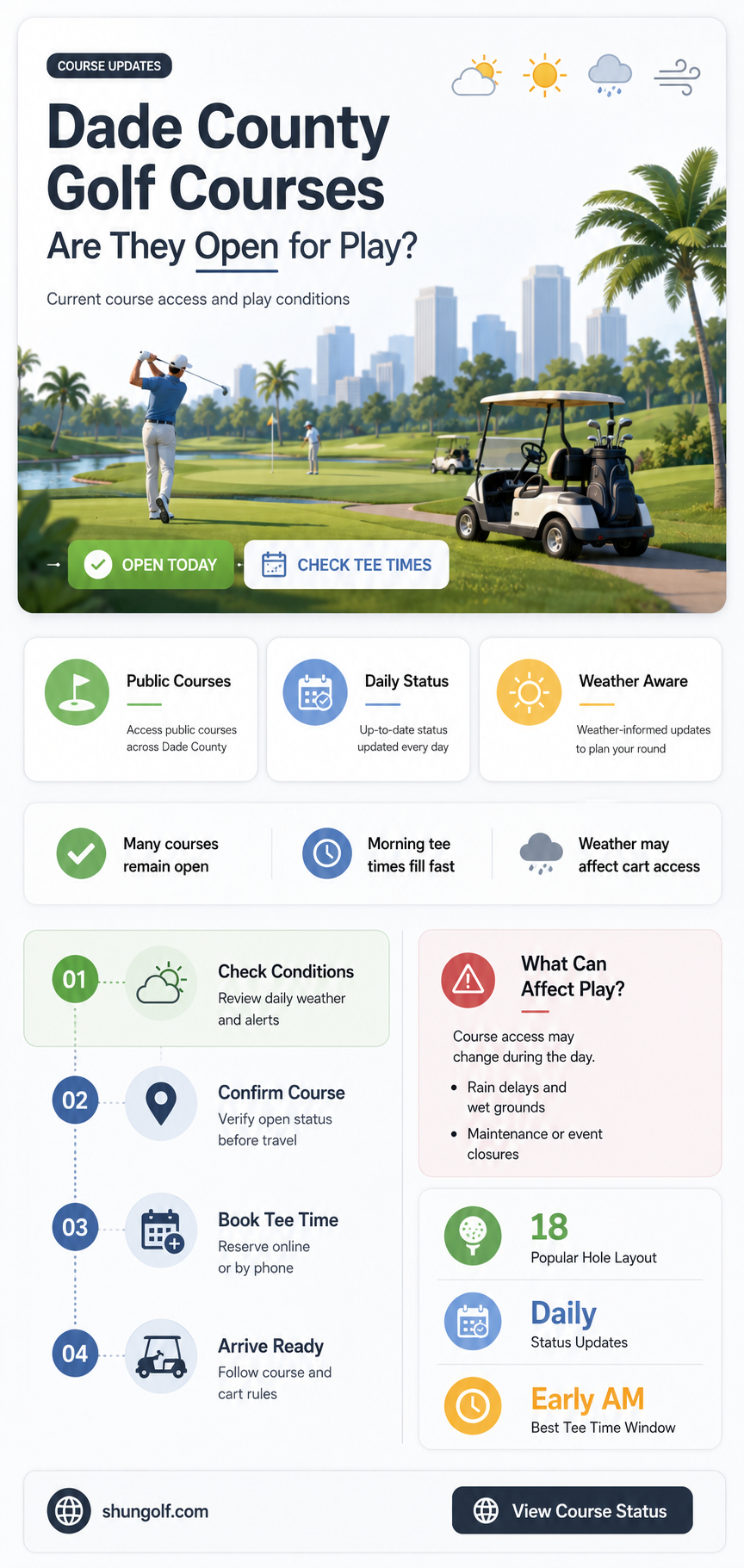 are golf courses open in dade county