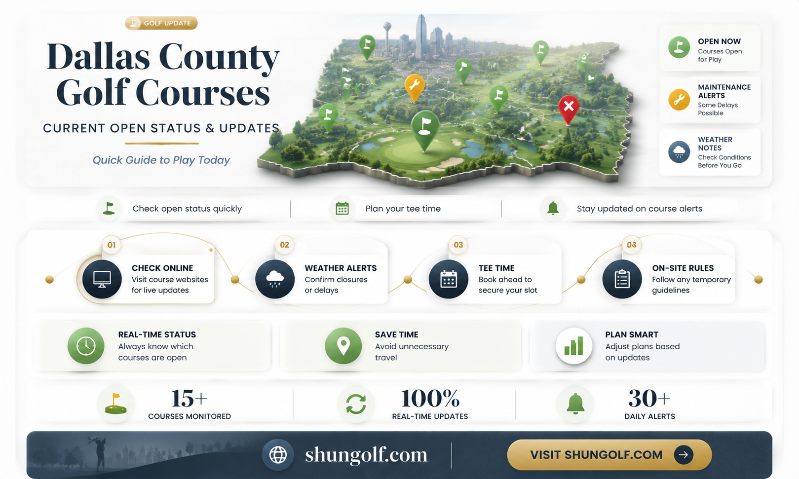 are dallas county golf courses open