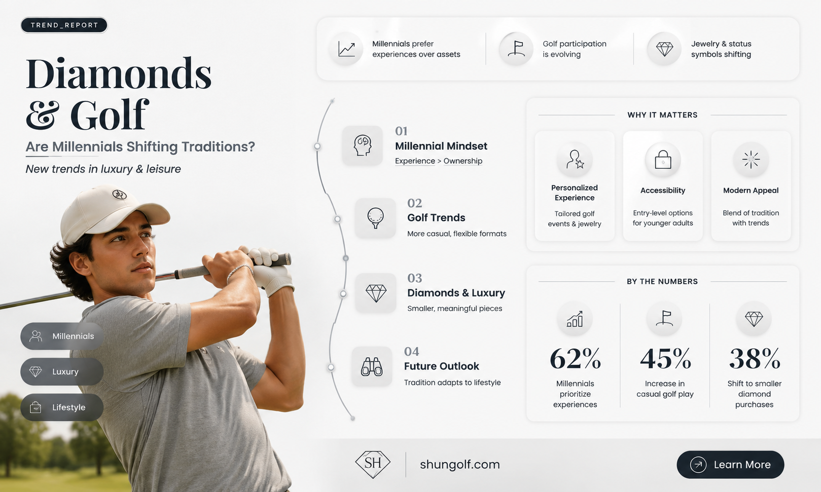 are diamonds and golf losing popularity with millenials