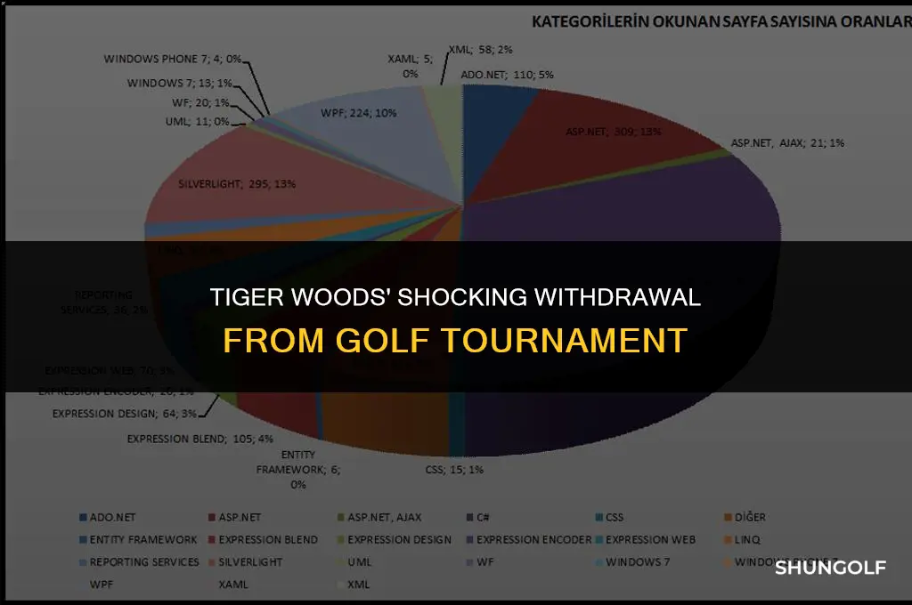 did tiger woods drop out of the golf tournament