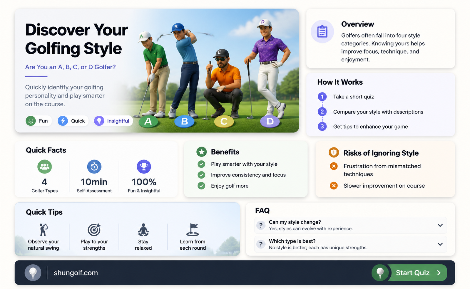 am i an a b c or d golfer
