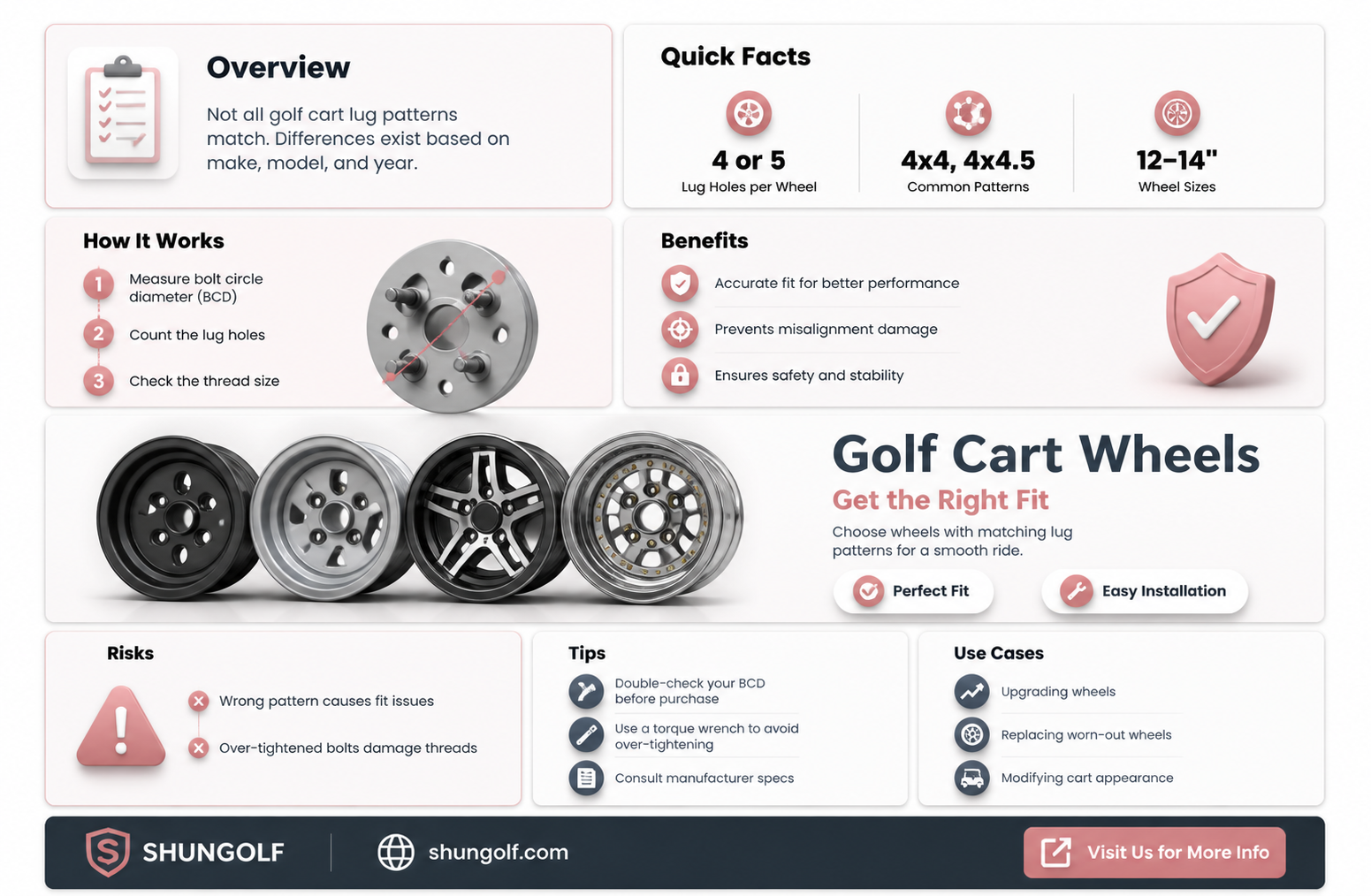 are all golf cart lug patterns the same