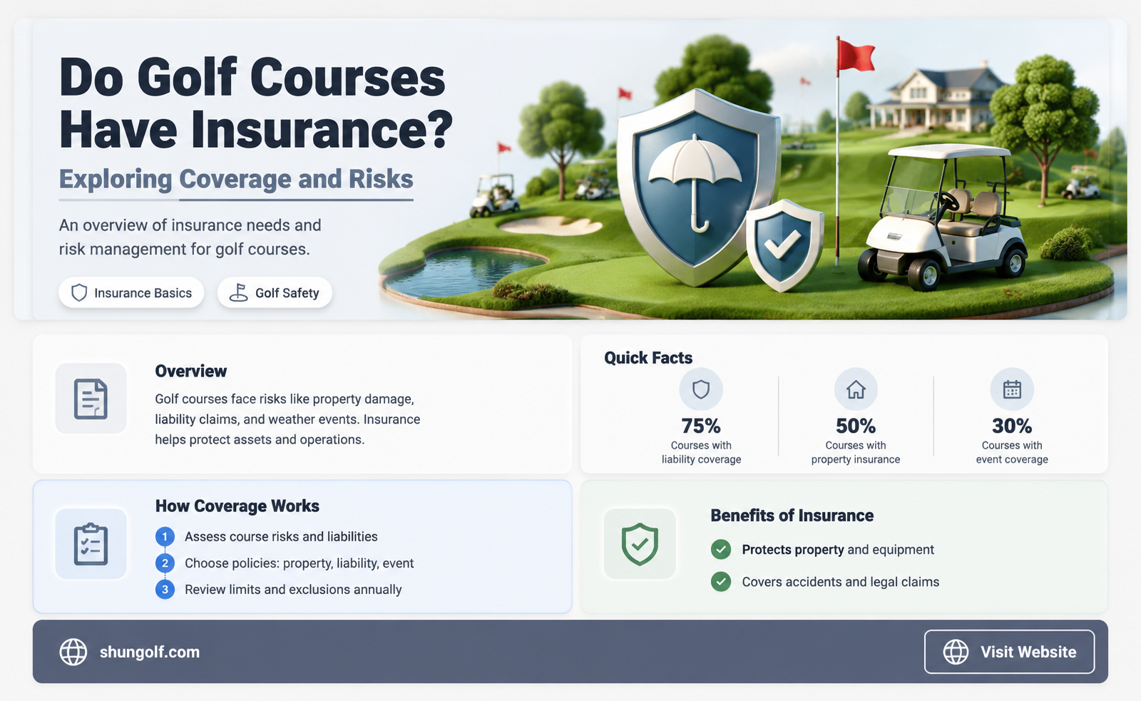 are golf courses insured