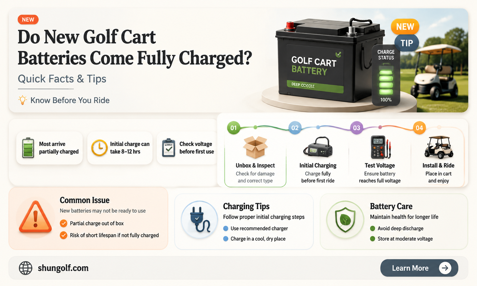 are golf cart batteries charged when you buy them
