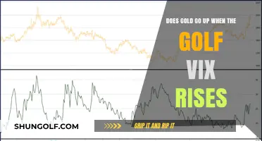 Gold's Reaction to Rising Golf VIX: Correlation or Coincidence?