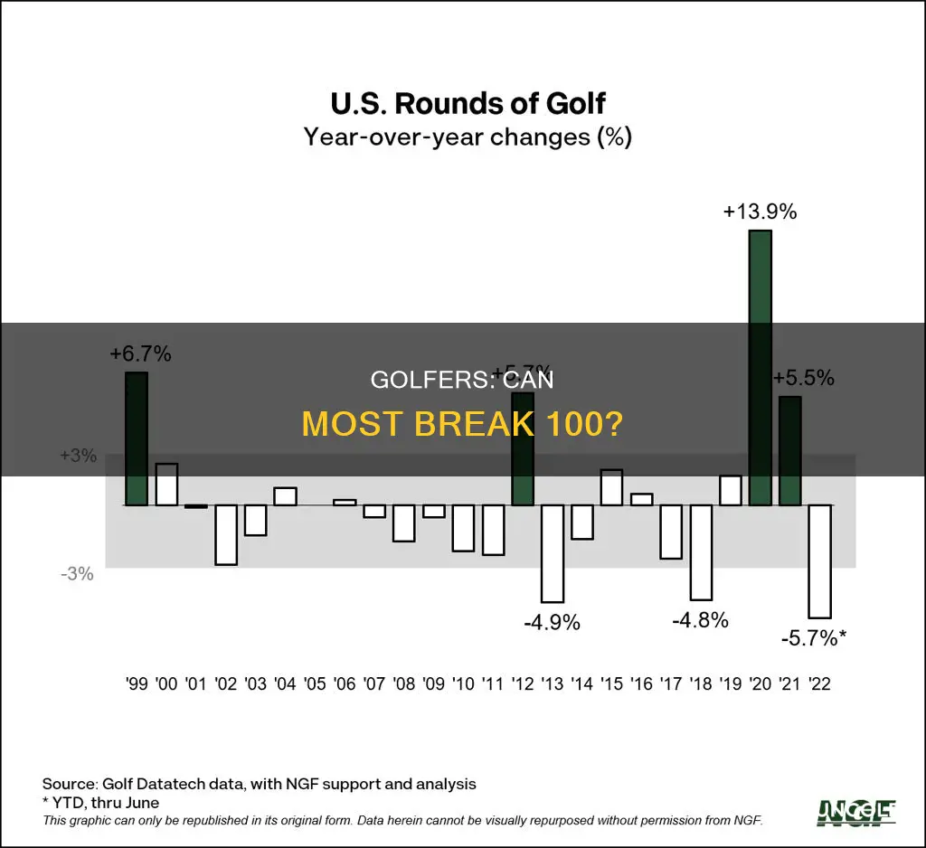 does the average golfer break 100