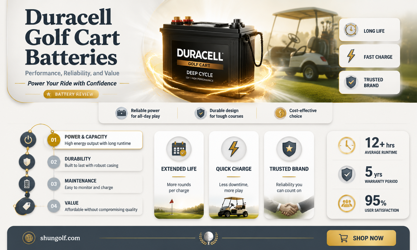are duracell golf cart batteries any good