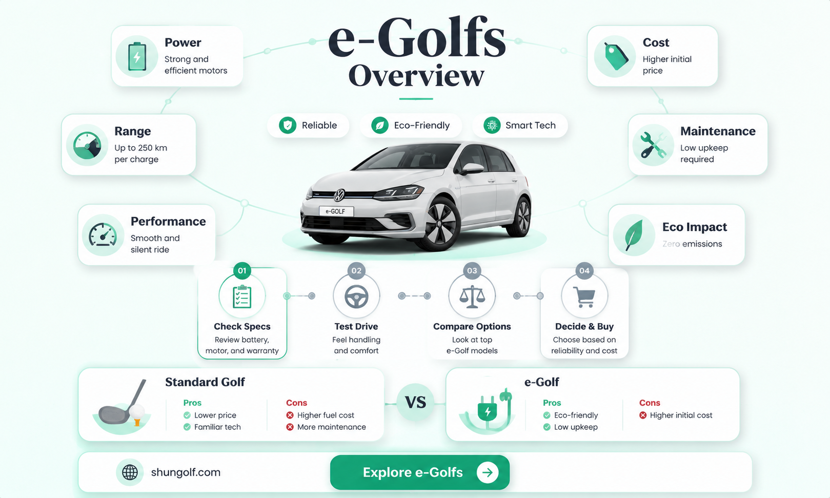 are e golfs reliable