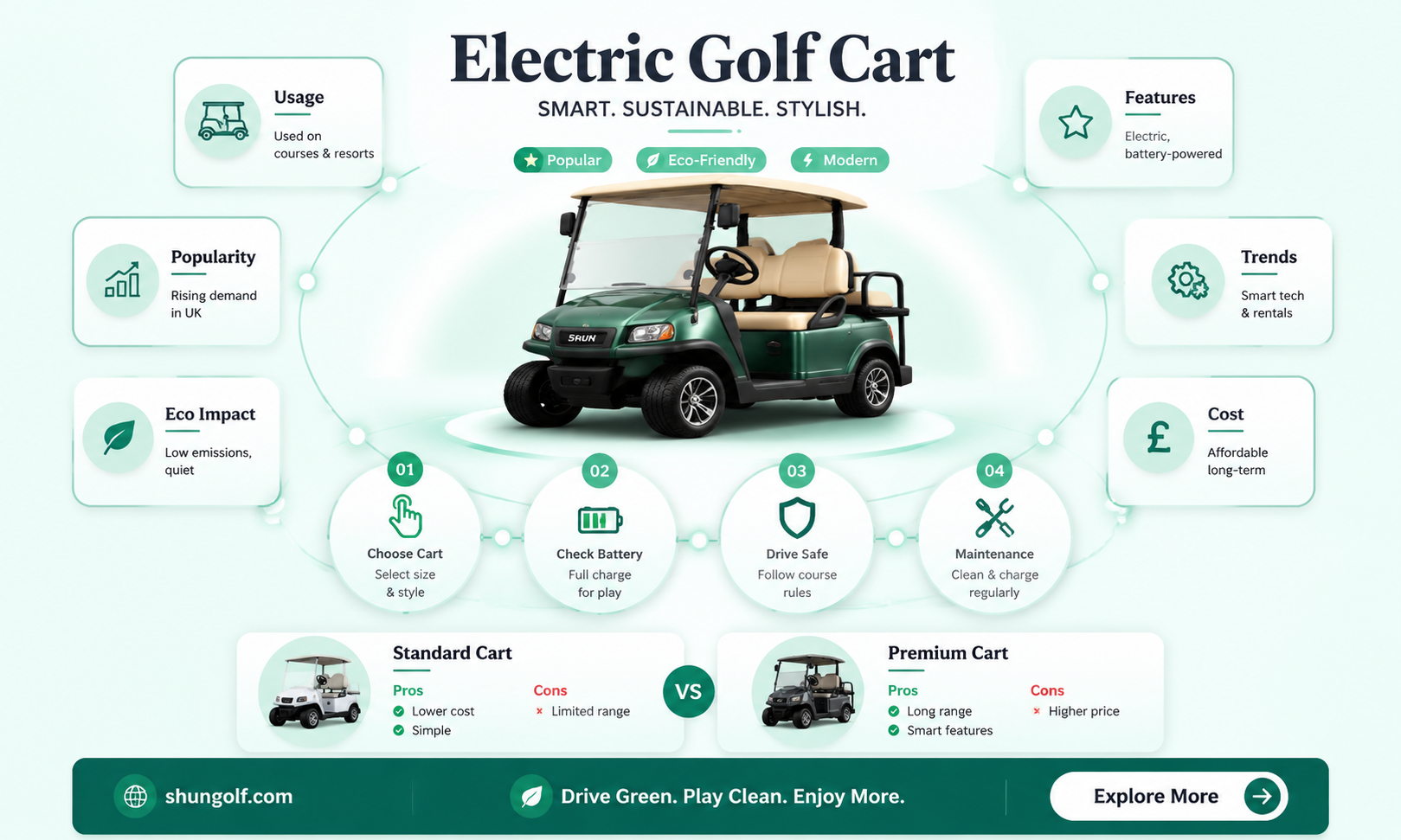 are electric golf carts used in england