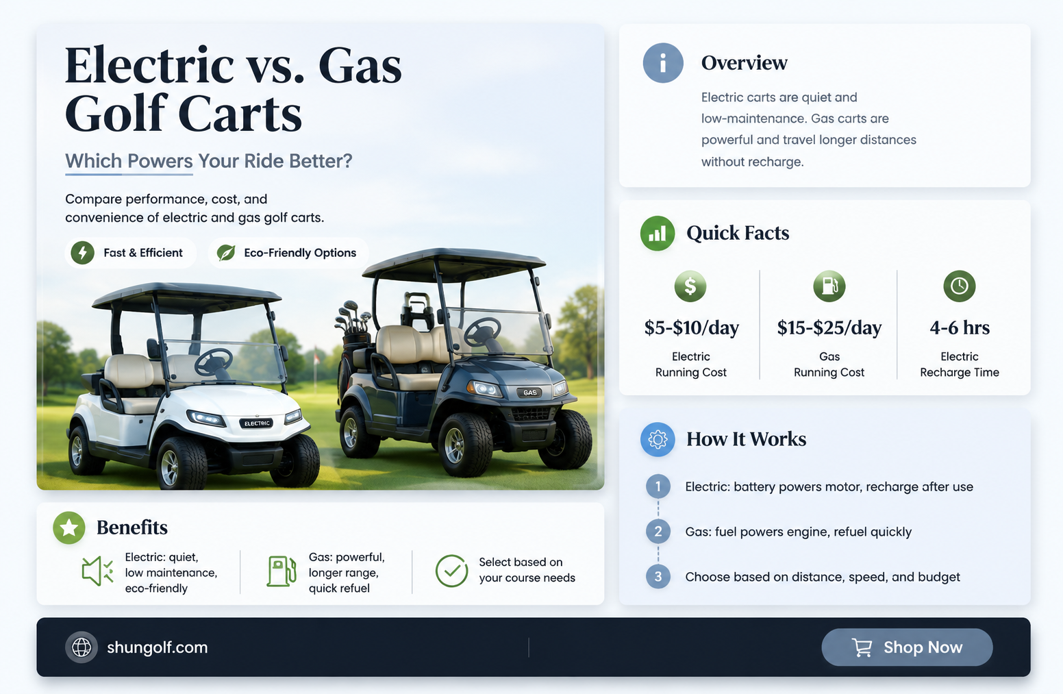 are golf carts electric or gas