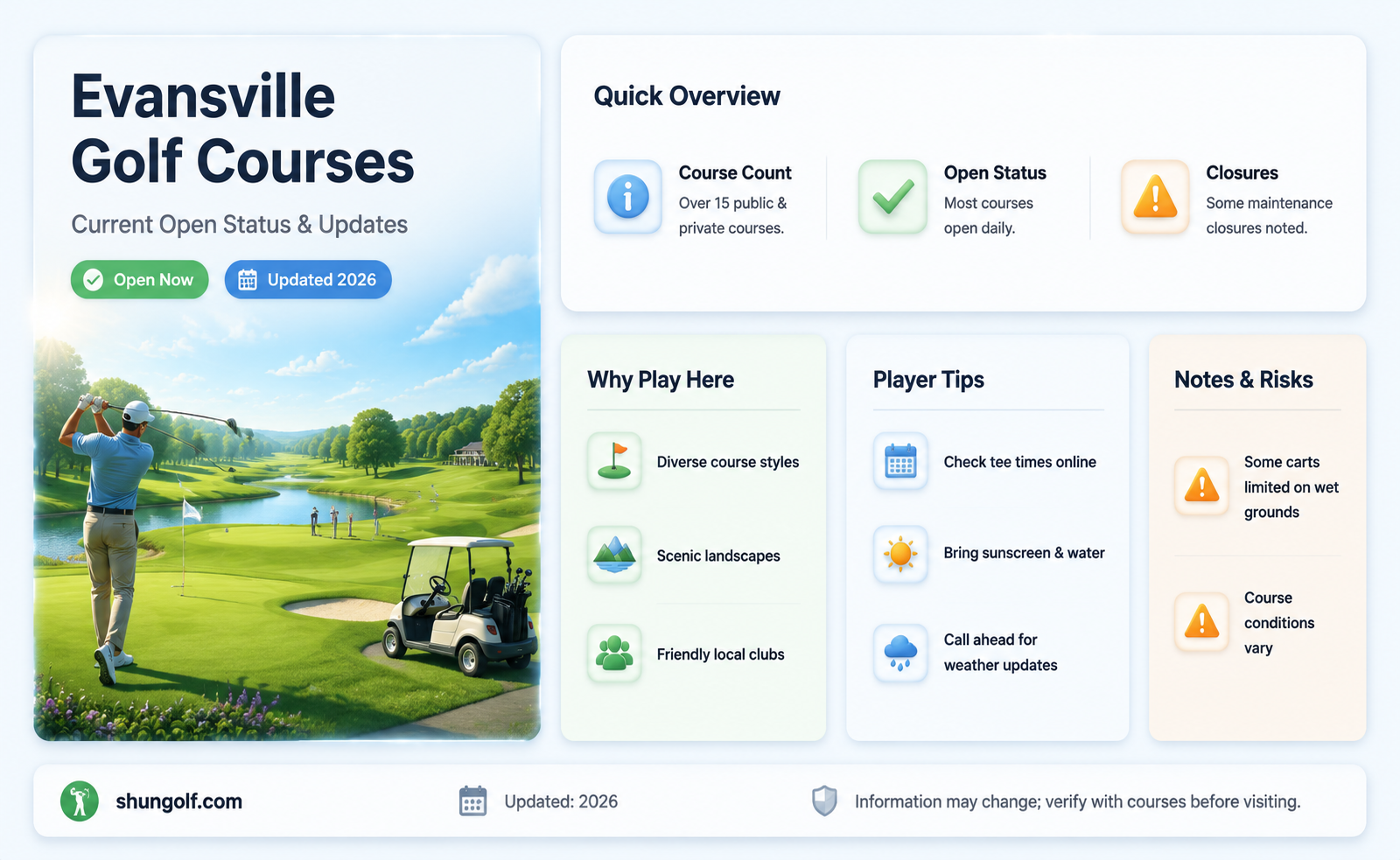 are evansville golf courses open