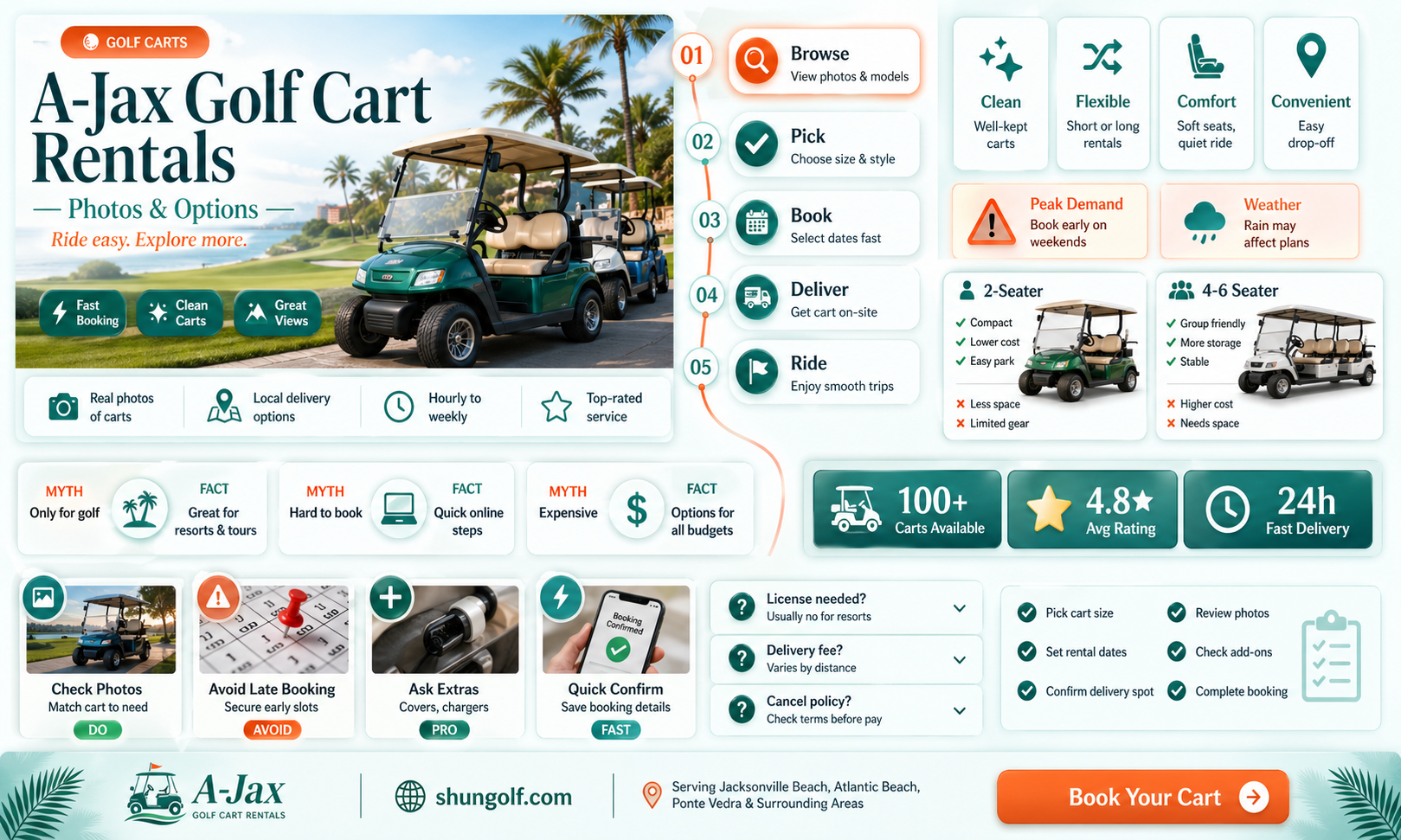 a-jax golf cart rentals photos