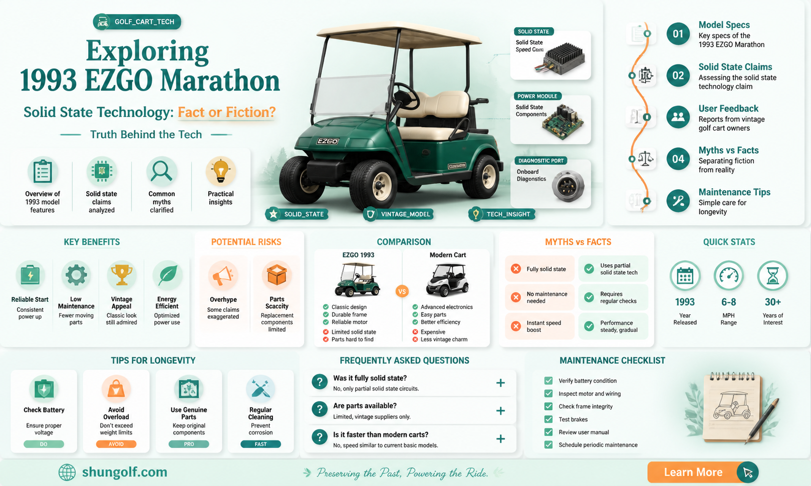 are all 1993 ezgo marathon golf cart solid state