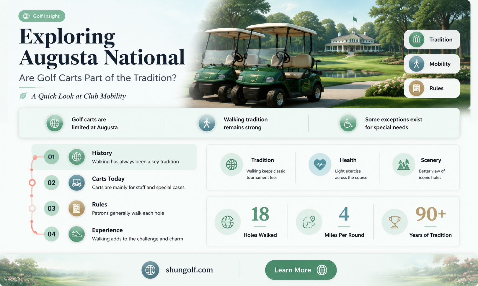 are golf carts used at agusta national