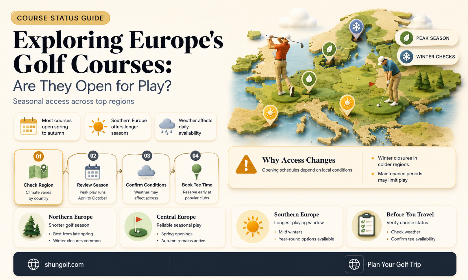 are golf courses open in europe