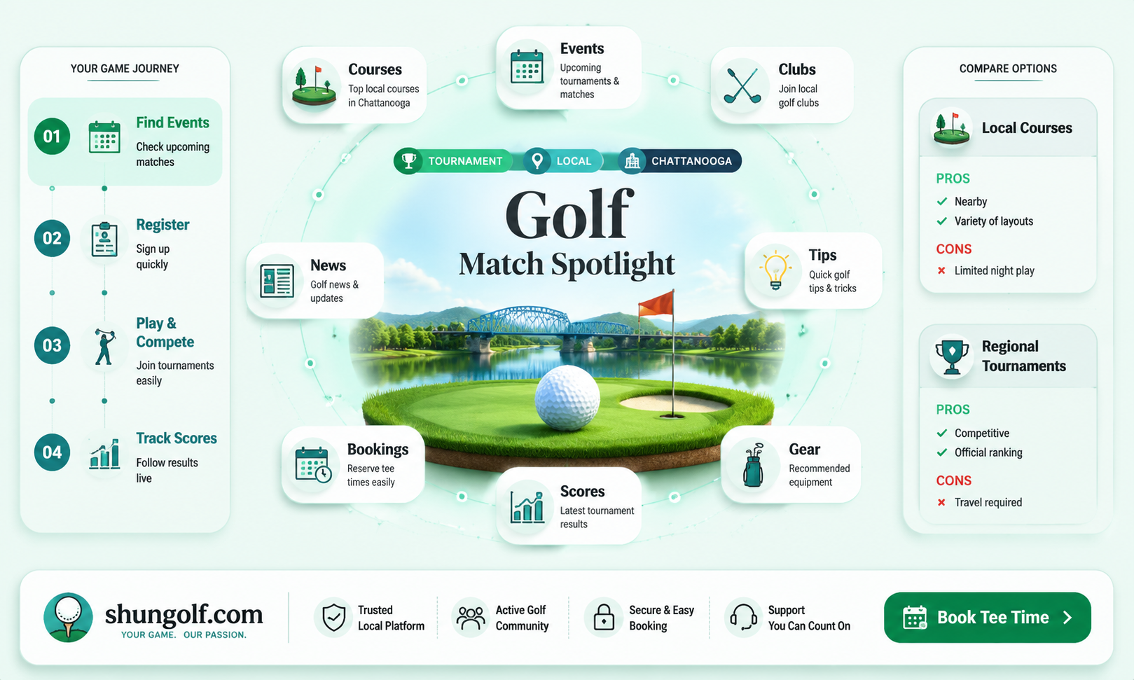 are any golf matches played in chattanooga tn
