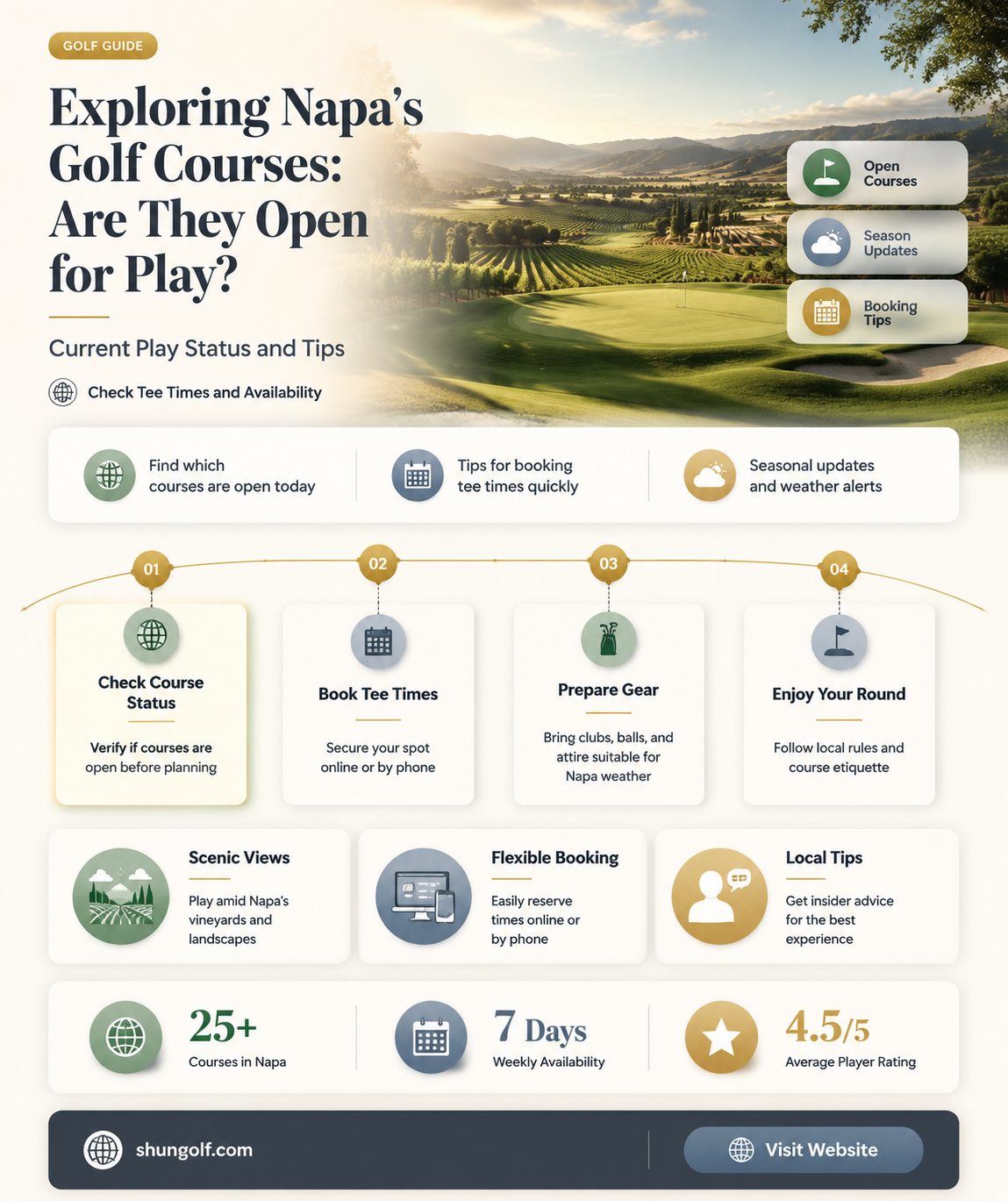 are golf courses open in napa
