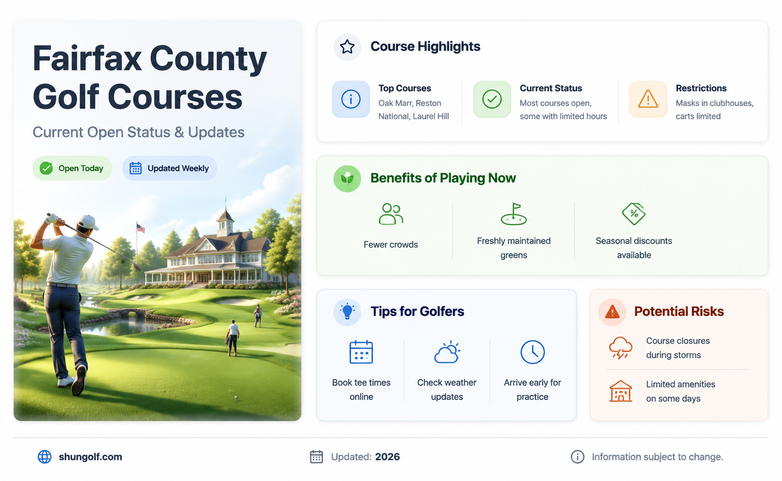 are fairfax county golf courses open