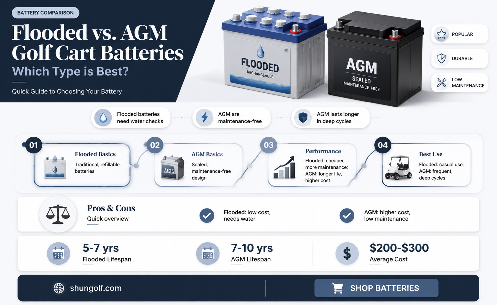 are golf cart batteries flooded or agm