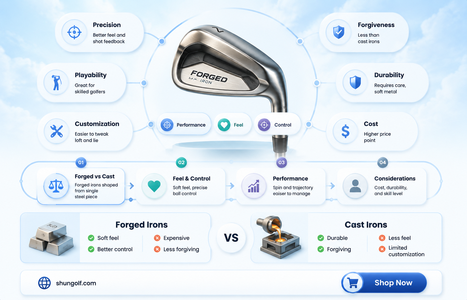 are forged golf irons better