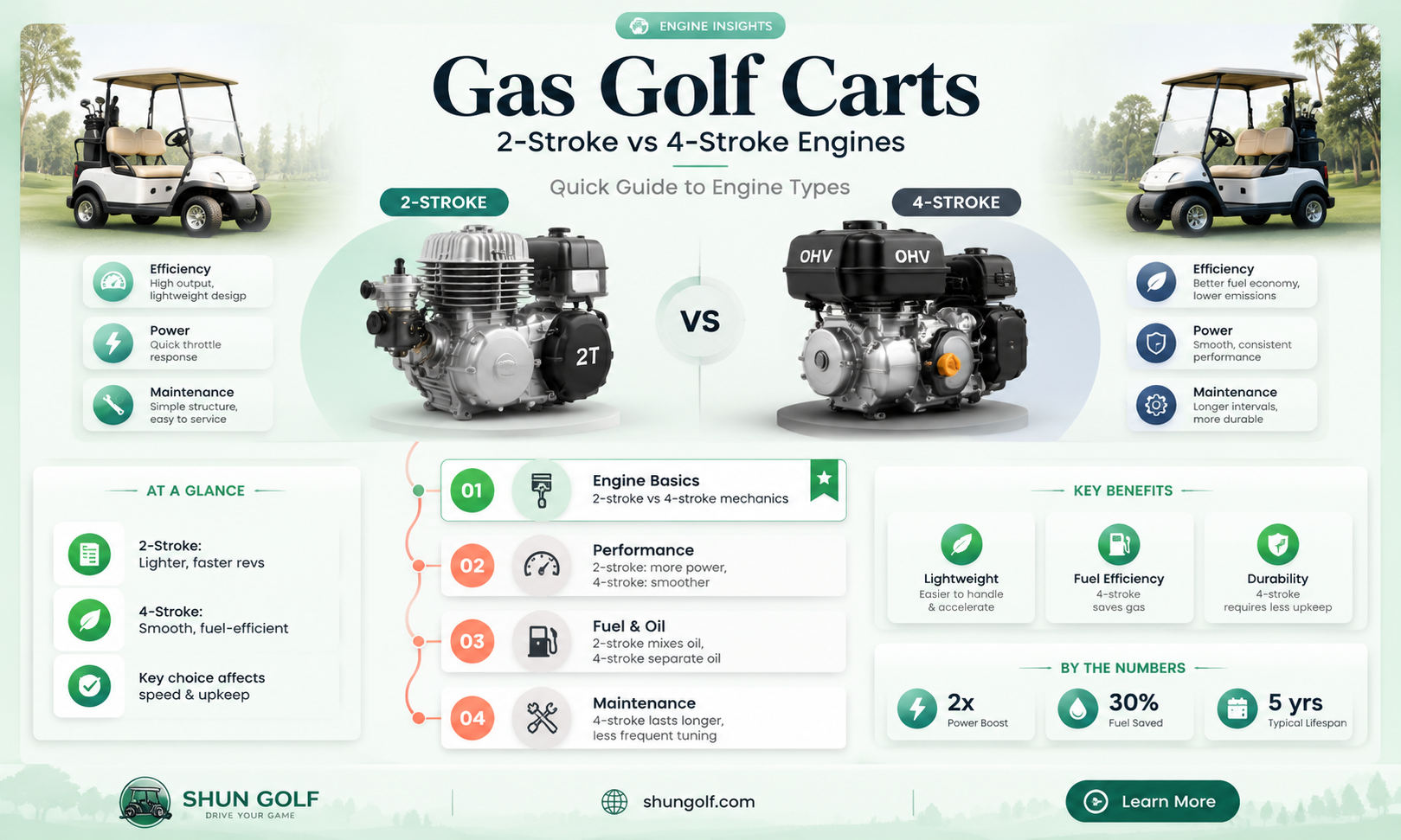 are gas golf carts 2 stroke or 4 stroke