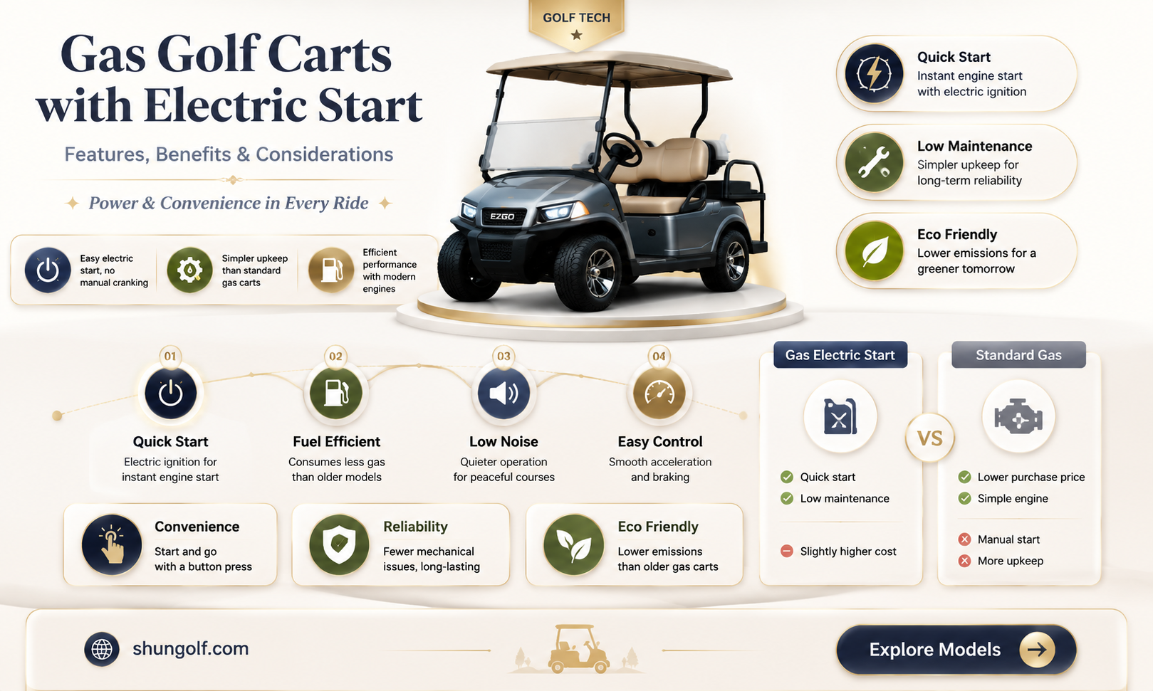 are gas golf carts elec start