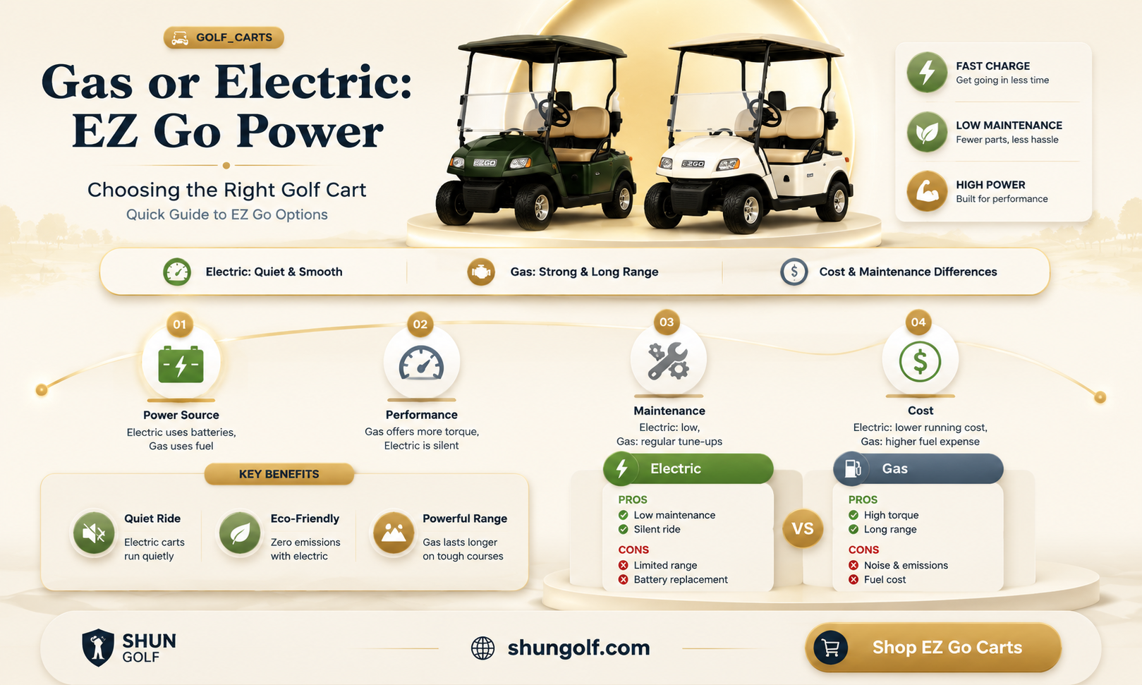 are ez go golf carts gas or electric