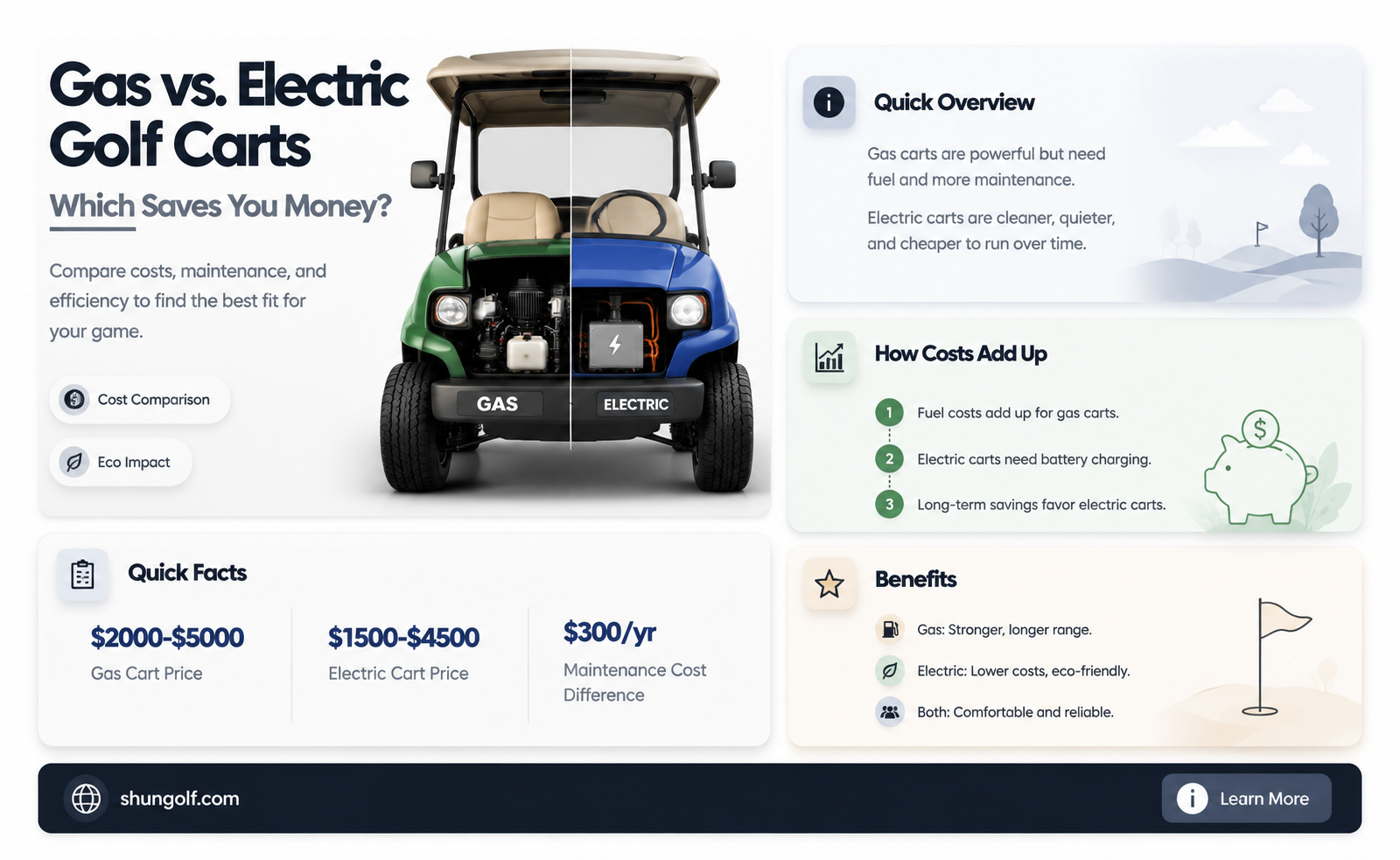 are gas golf carts cheaper than electric