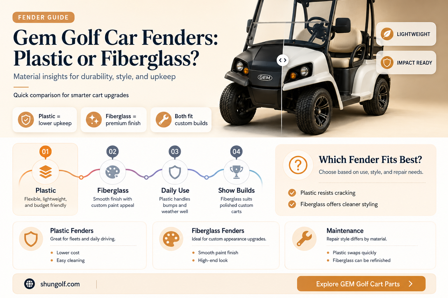 are gem golf car fenders plastic or fiberglass