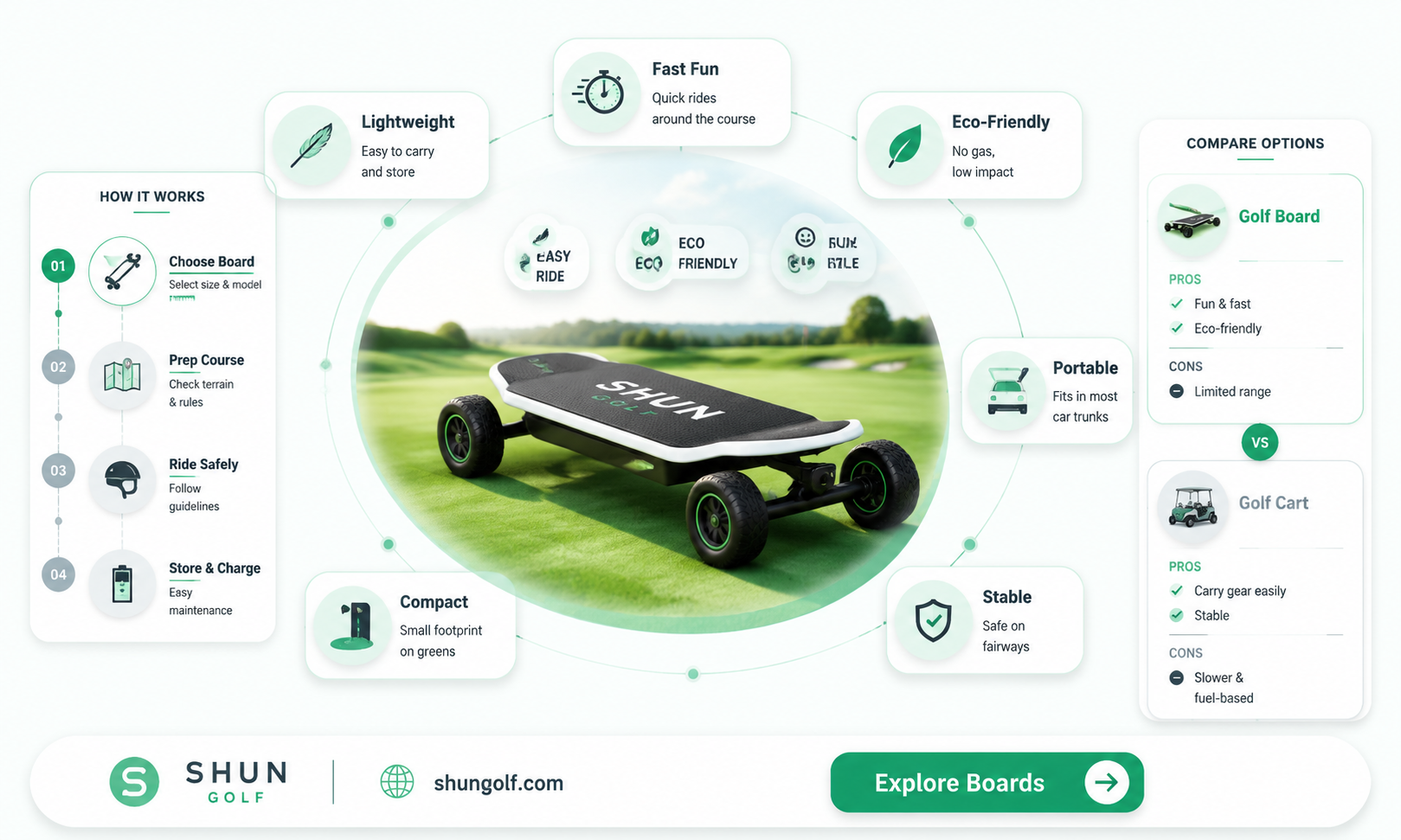 are golf boards fun