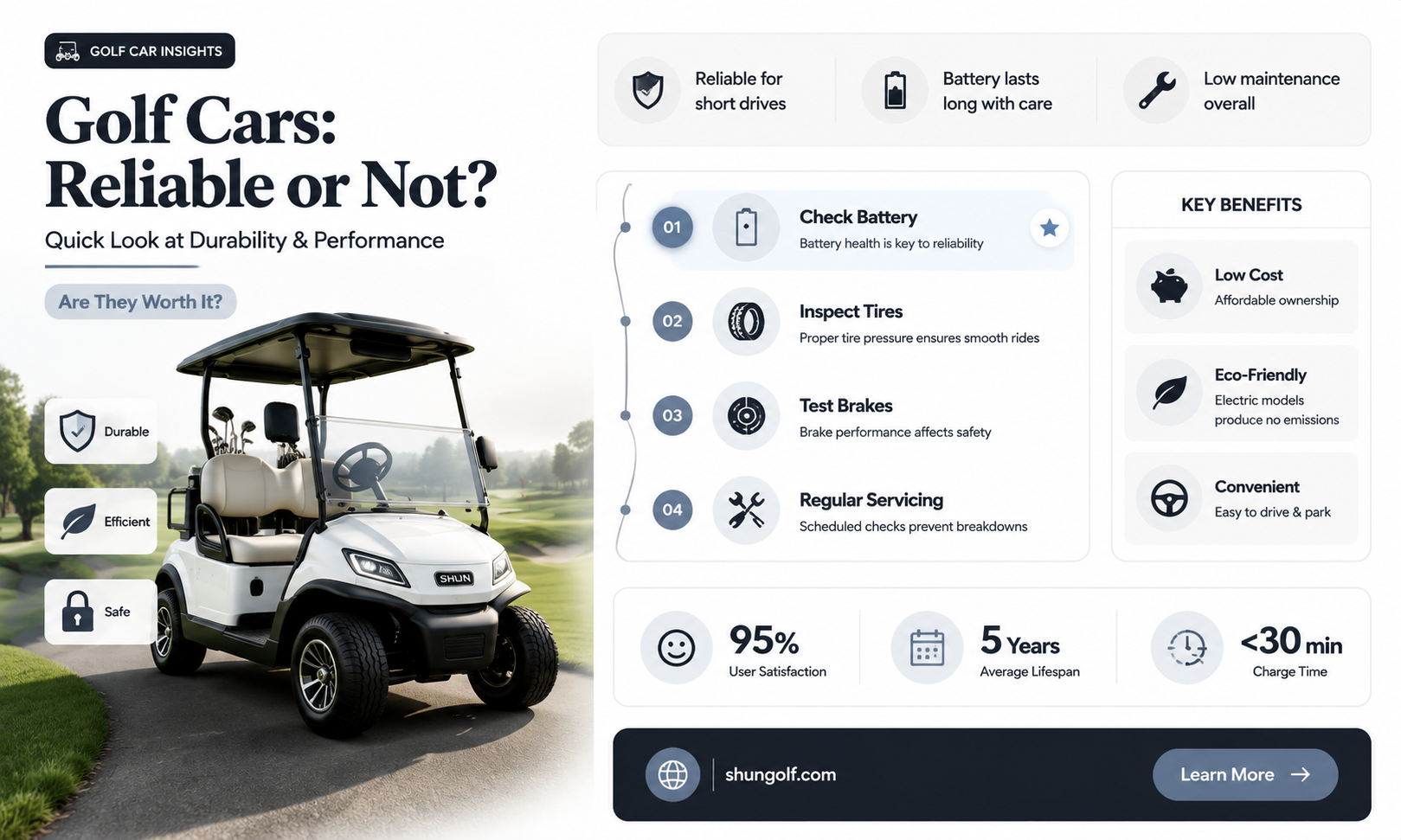 are golf cars reliable