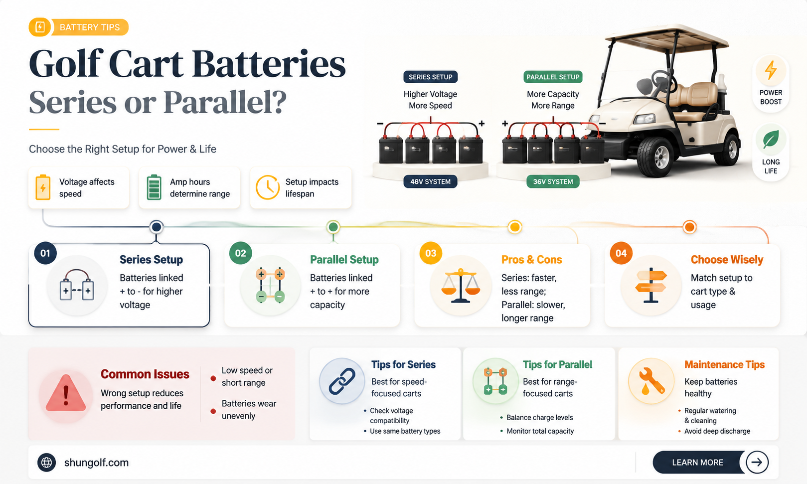 are golf cart batteries in series or parallel