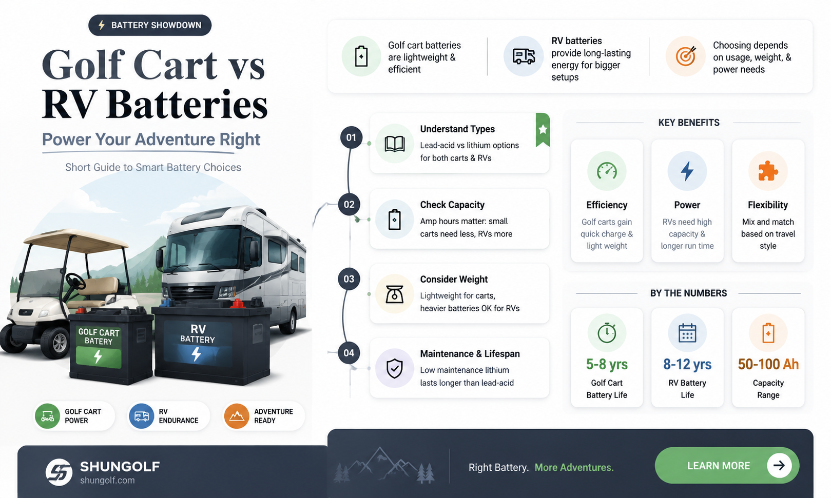 are golf cart batteries better for rv