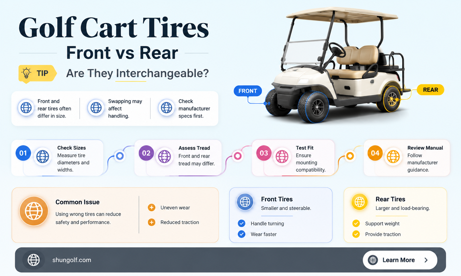 are golf cart tires the sdame front and rear