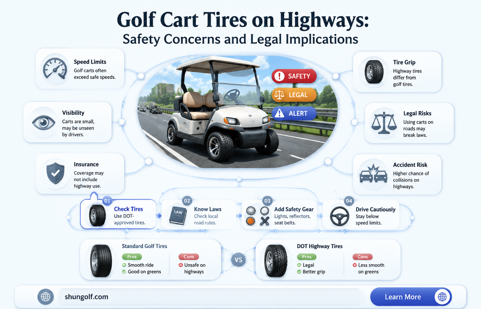 are golf cart tire safe for hwy use on trasjilfer