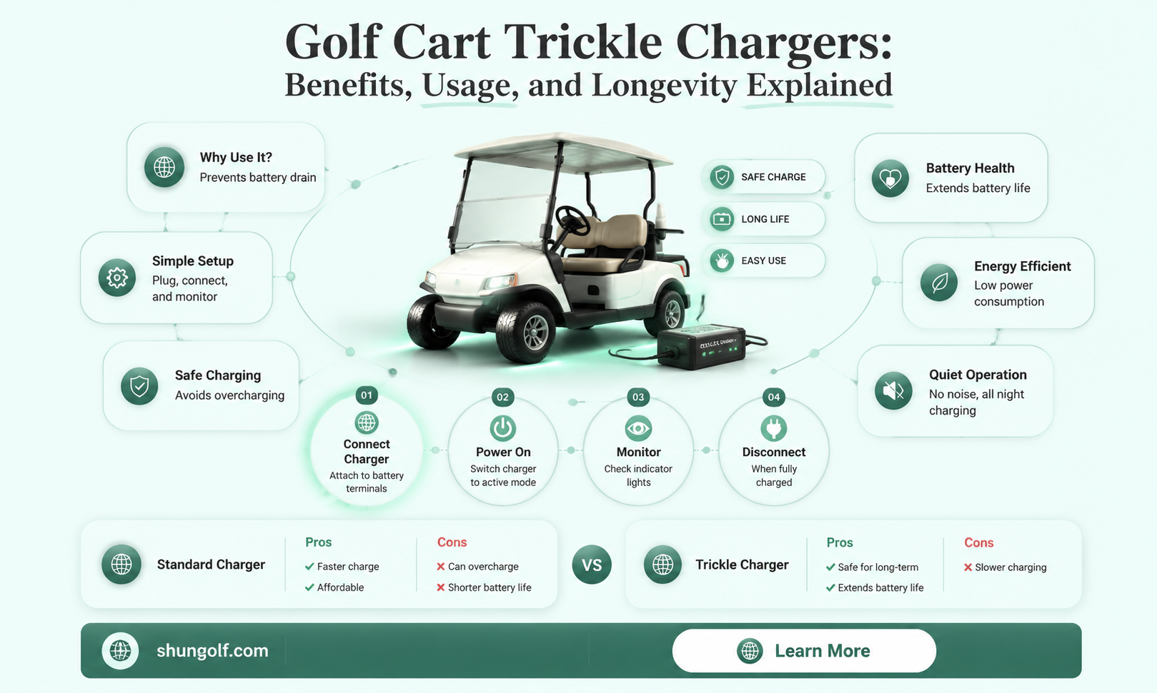 are golf cart trickle chargers good to use