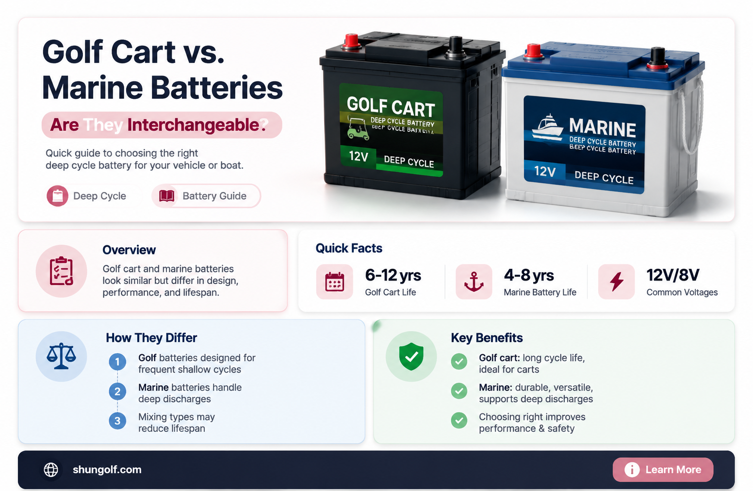 are golf cart batteries the same as marine deep cycle
