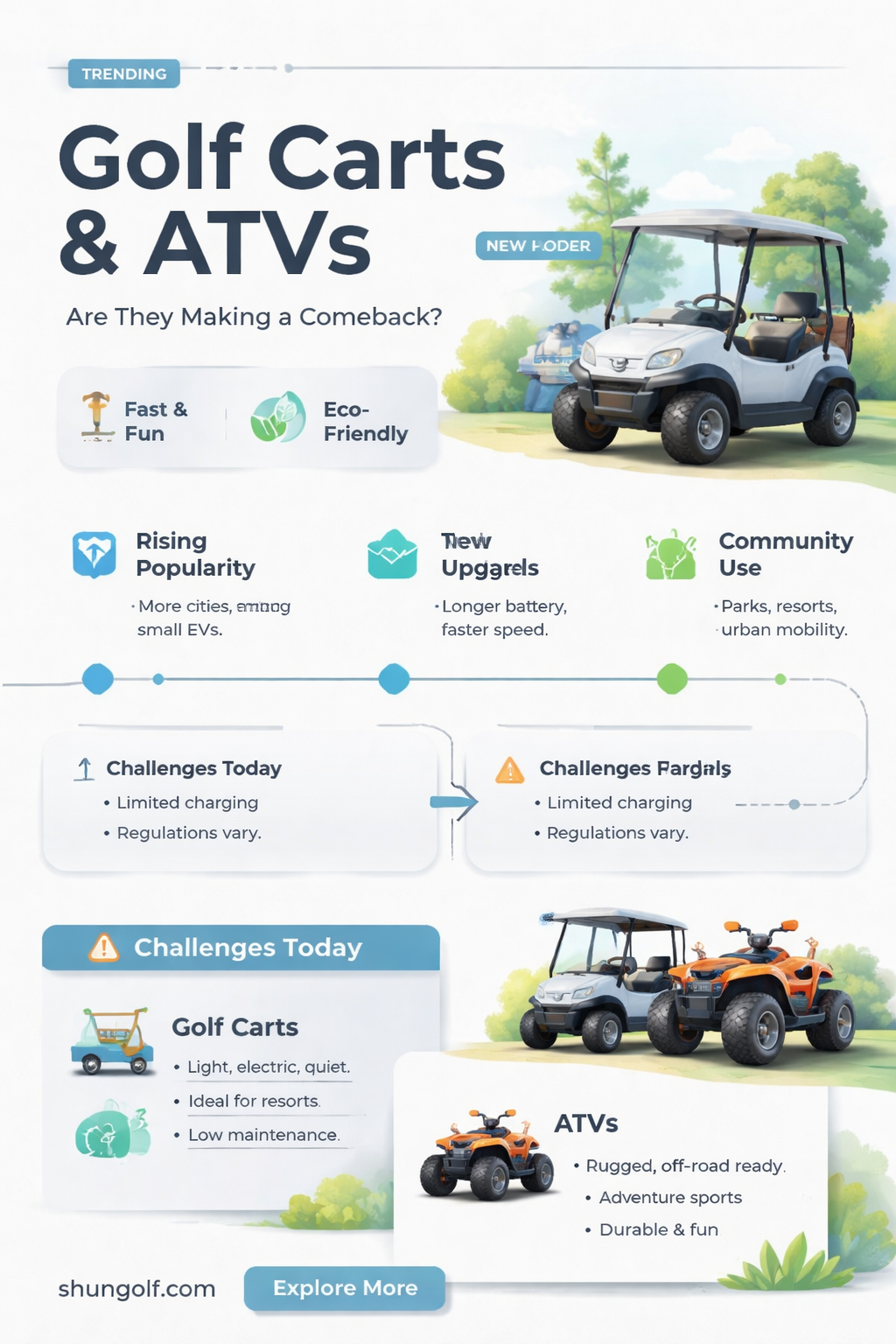 are golf carts and atvs back