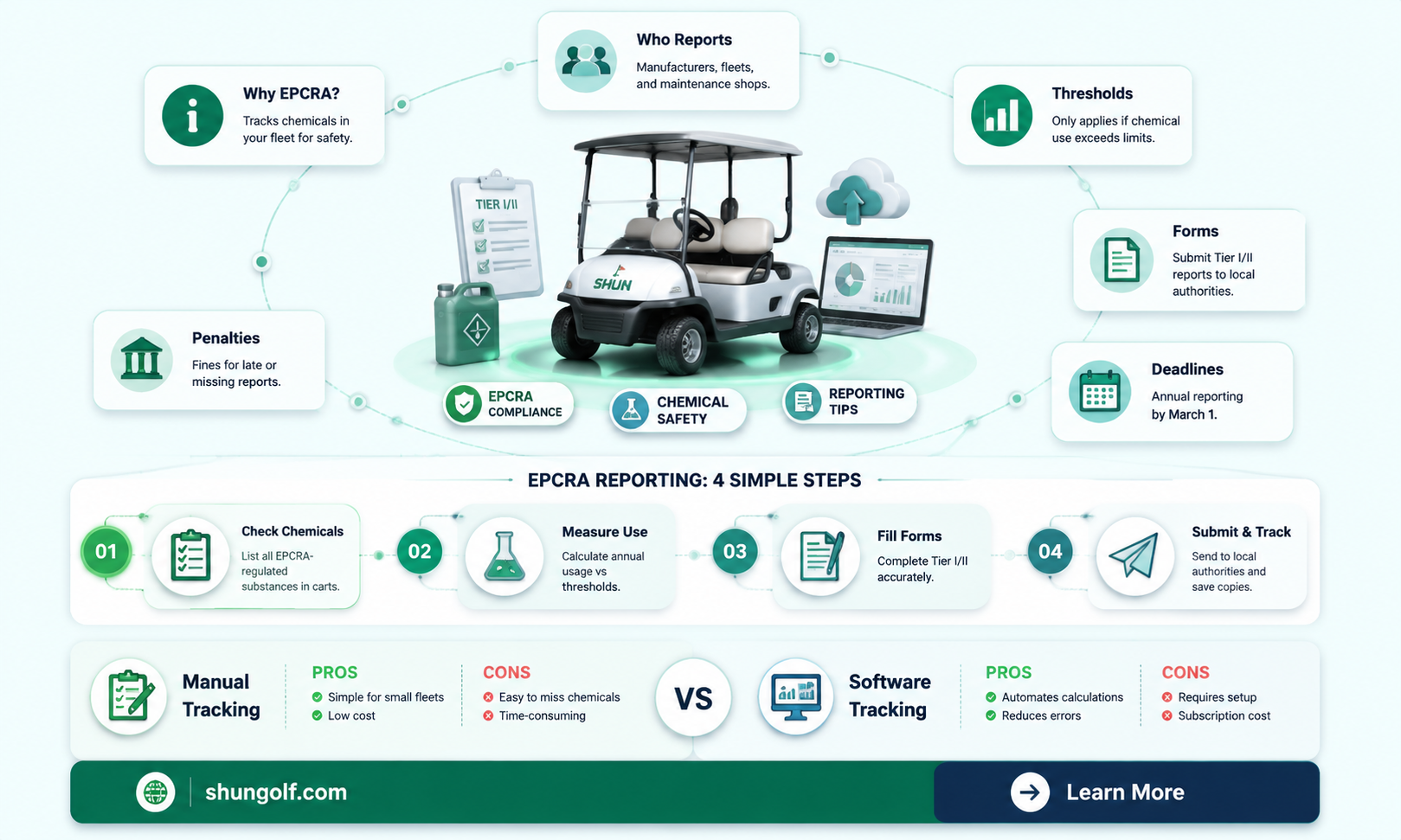 are golf carts included in epcra reporting