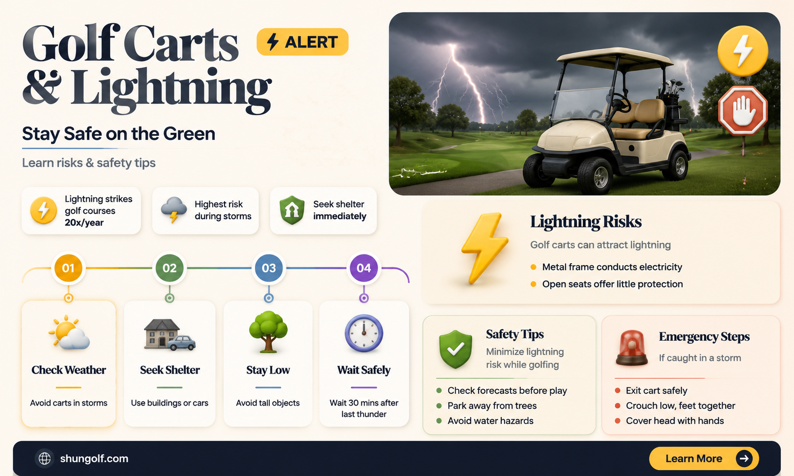 are golf carts safe from lightning