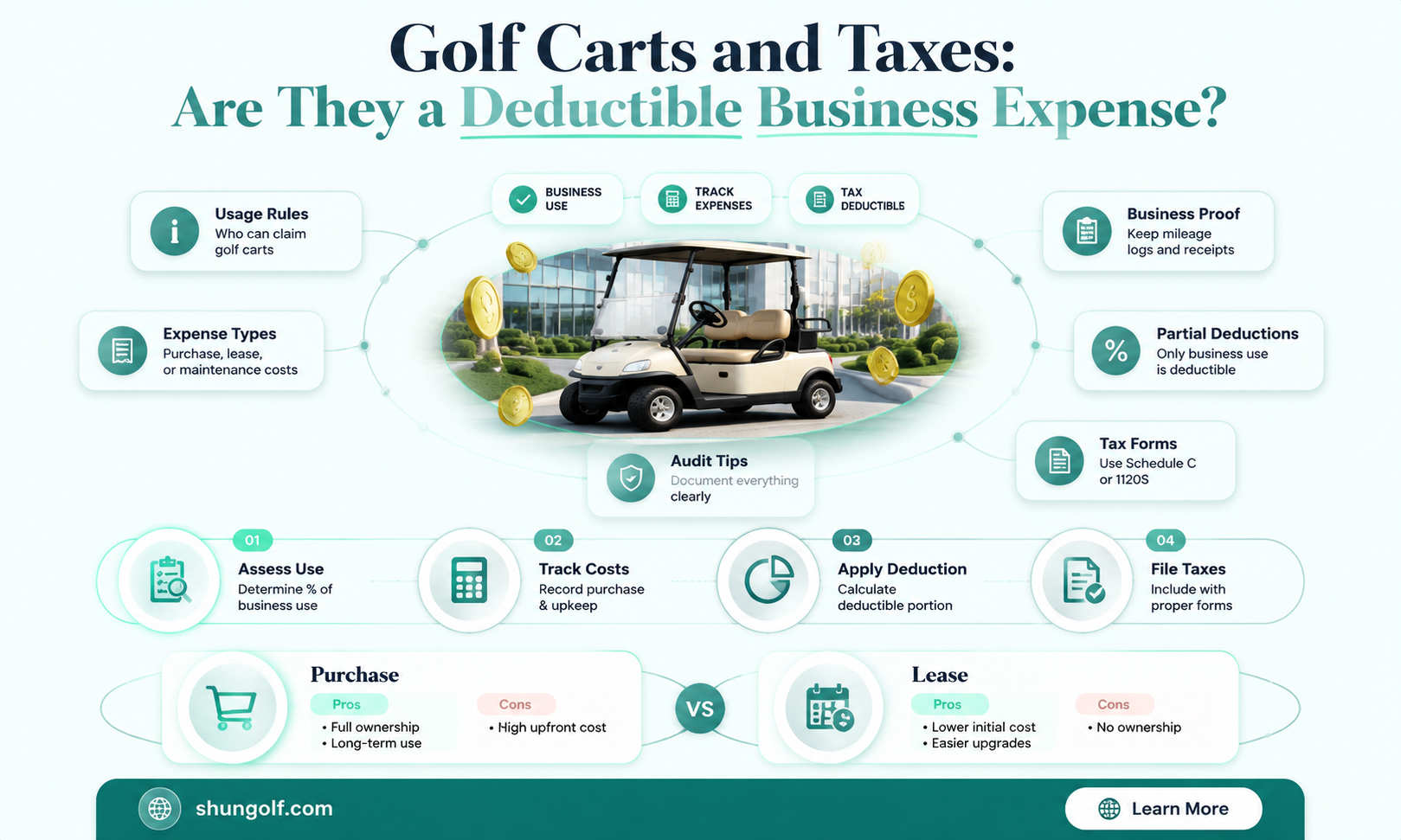 are golf carts tax deductible