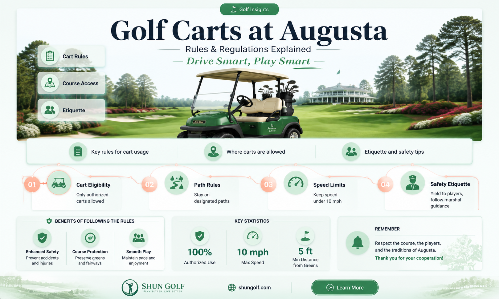 are golf carts allowed at augusta national